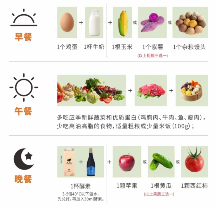 活到九十九｜国家卫健委：减肥不是选择题，是保命题！